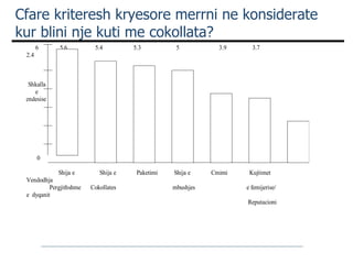 Cfare kriteresh kryesore merrni ne konsiderate kur blini nje kuti me cokollata? 
