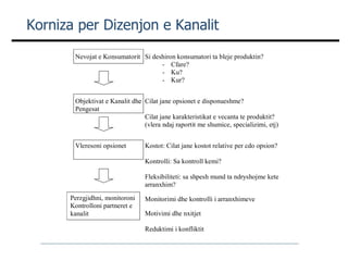 Korniza per Dizenjon e Kanalit 