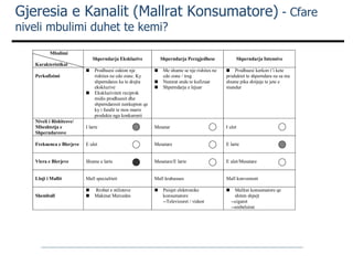 Gjeresia e Kanalit (Mallrat Konsumatore)  - Cfare niveli mbulimi duhet te kemi ? 