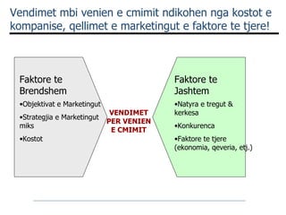 Vendimet mbi venien e cmimit ndikohen nga kostot e kompanise, qellimet e marketingut e faktore te tjere! Faktore te Brendshem Faktore te Jashtem Objektivat e Marketingut  Strategjia e Marketingut miks Kostot Natyra e tregut & kerkesa Konkurenca Faktore te tjere (ekonomia, qeveria, etj.) VENDIMET PER VENIEN E CMIMIT 