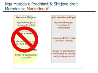 Nga Metoda e Prodhimit & Shitjeve drejt Metodes se  Marketingut ! <ul><li>Metoda e Shitjeve </li></ul><ul><li>Synon kenaqj...