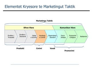Elementet Kryesore te Marketingut Taktik Zhvillimi i  Produktit Zhvillimi i Sherbimit Gjetja  e burimit Vendosja  e Cmimit...