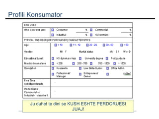 Profili Konsumator

Ju duhet te dini se KUSH ESHTE PERDORUESI
JUAJ!

 