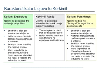 Karakteristikat e Llojeve te Kerkimit
Kerkimi Eksplorues

Kerkimi i Rastit

Kerkimi Pershkrues

Qellimi: Te percaktoje dhe
qartesoje nje problem

Qellimi: Te identifikoje
marredhenien shkak pasoje
midis dy variablave

Qellimi: Te beje nje
“footografi” te tregut dhe ta
pershkruaje ate







Sherben si baze per
kerkime te metejshme
Ndihmon manaxhimin te
perfitoje nga eksperienca
e shitesve
Analizon rastet specifike
dhe ngjarjet precize
Mund te perfshije te
dhena konsultuese te
disponueshme: statistikat
mbi rastet e vecanta dhe
industrine ne teresi




Teston hipotezat dhe i
mat ato nga ana sasiore
Izolon variabla te caktuar
qe ndihmojne ne
nxjerrjen e konkluzioneve

•
•
•
•

Sherben si baze per
kerkime te metejshme
Ndihmon manaxhimin te
perfitoje nga eksperienca
e shitesve
Analizon rastet specifike
dhe ngjarjet precize
Mund te perfshije te
dhena konsultuese te
disponueshme: statistikat
mbi rastet e vecanta dhe
industrine ne teresi

 
