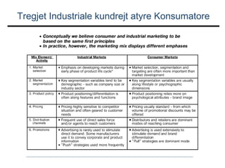Tregjet Industriale kundrejt atyre Konsumatore

 