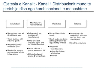 Gjatesia e Kanalit - Kanali i Distribucionit mund te
perfshije disa nga kombinacionet e meposhtme

 