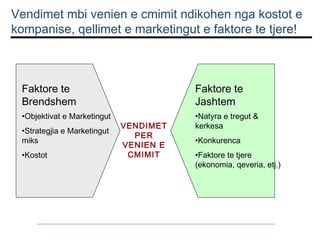 Vendimet mbi venien e cmimit ndikohen nga kostot e
kompanise, qellimet e marketingut e faktore te tjere!

Faktore te
Brendshem

Faktore te
Jashtem

•Objektivat e Marketingut

•Natyra e tregut &
kerkesa

•Strategjia e Marketingut
miks
•Kostot

VENDIMET
PER
VENIEN E
CMIMIT

•Konkurenca
•Faktore te tjere
(ekonomia, qeveria, etj.)

 