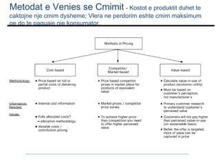 Metodat e Venies se Cmimit - Kostot e produktit duhet te

caktojne nje cmim dysheme; Vlera ne perdorim eshte cmim maksimum
qe do te paguaje nje konsumator.

 