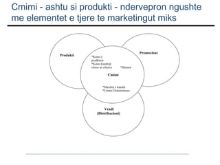 Cmimi - ashtu si produkti - ndervepron ngushte
me elementet e tjere te marketingut miks

Produkti

Promocioni
*Kosto e
prodhimit
*Kosto kundrejt
vleres se cilesive

*Skontot

Cmimi
*Marzhet e kanalit
*Cmimi Diskriminues

Vendi
(Distribucioni)

 