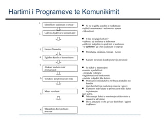 Hartimi i Programeve te Komunikimit
1.

2.

Identifikoni audiencen e synuar
Caktoni objektivat e komunikimit

 Si me te gjitha aspektet e marketingut
--njihni konsumatoret / audiencen e synuar
--fokusohuni
 Cfare pergjigje kerkoni?
--njohese: nje audience te informuar
--afektive: ndryshim te qendrimit te audiences
--te sjellshme: qe e ben audiencen te veproje

3.

Hartoni Mesazhin


4.
5.

6.

Zgjidhni kanalet e komunikimit

Alokoni buxhetin total
promocional

Vendosni per promocioni miks

Masni rezultatet
7.

8.

Manaxhoni dhe kordinoni
procesin

Permbajtja, struktura, formati , burimi



Kanalet personale kundrejt atyre jo personale

 Sa duhet te shpenzojme
--metoda e perballimit
--perqindja e shitjeve
--ngjashmeria me konkurentin
--metoda e objektit dhe detyres
 Promocioni miksduhet te pershtase produktet me
kanalin
(per shembull nje marketing miks me i gjere)
 Elementet individuale te promocionit miks duhet
te plotesojne
njeri tjetrin.
 Ndermarrjet duhet te monitorojne efektivitetin e
masave te ndryshme
 Do te jete pjese e rolit qe luan keshilltari / agjenti
i reklames

 