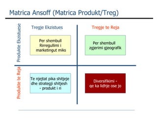 Tregje Ekzistues  Tregje te Reja Produkte Ekzistuese Produkte te Reja Matrica Ansoff (Matrica Produkt/Treg) Per shembull Rirregullimi i  marketingut miks Te njejtat pika shitjeje  dhe strategji shitjesh  - produkt i ri Per shembull  zgjerimi gjeografik Diversifikimi - qe ka lidhje ose jo 