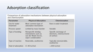 Adsorption classification
 
