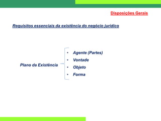 Requisitos essenciais da existência do negócio jurídico
Disposições Gerais
• Agente (Partes)
• Vontade
• Objeto
• Forma
Plano da Existência
 