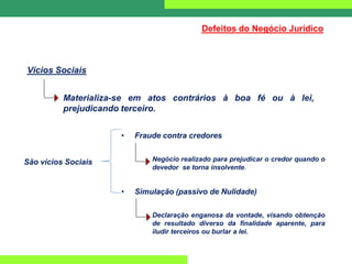 • Fraude contra credores
Negócio realizado para prejudicar o credor quando o
devedor se torna insolvente.
• Simulação (passivo de Nulidade)
Declaração enganosa da vontade, visando obtenção
de resultado diverso da finalidade aparente, para
iludir terceiros ou burlar a lei.
Vícios Sociais
Defeitos do Negócio Jurídico
Materializa-se em atos contrários à boa fé ou à lei,
prejudicando terceiro.
São vícios Sociais
 