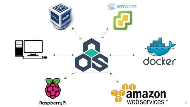 Node os presentation