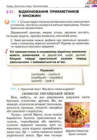 Слово. Значення слова. Частини мови 105
§ 3 1 . ВІДМІНЮВАННЯ ПРИКМЕТНИКІВ
У МНОЖИНІ
1. Спиши подані сполучення прикметників з іменниками
у стовпчик, постав їх у множині й запиши через риску. Познач
закінчення прикметників.
Державний прапор, мирна угода, дружня зустріч,
складна задача, прикра помилка, погожий день.
2. Який висновок можна зробити про закінчення прикмет­
ників у називному відмінку множини? Перевір за правилом,
чи правильно виконано завдання.
/ Усі прикметники в називному відмінку множини
мають закінчення -і: дерев’яні, щирі, далекі.
Кінцеві тверді приголосні основи перед
закінченням -/змінюються на м ’які.
Порівняй:
[залізний] — [залізн'і]
[хоробрий] — [хоробр'і]
[дужий] — [дуж’і]
207. 1. Прочитай текст. Яка його головна думка?
СИМВОЛИ УКРАЇНСЬКОЇ ЗЕМЛІ
Вам, мабуть, не раз доводилося дарувати квіти
батькам, учителям, друзям. Ви, як
завжди, підносили яскраві тюльпани,
розкішні троянди, тендітні ГВОЗДИКИ ж
або граціозні гладіолуси. ^ .
Чудов.. квіти! Проте, коли поміж
барвистих букетів трапляються за- Н
гадков.. чорнобривці або трепетн.. Яш. «а*V_ . . . ^
гілочки червоної калини, цвіт со-
няшника, вони відразу приваблюють
наше око. Це — квіти-символи нашої Дарина Никончук.
української землі. Про них складе- Букет соняхів
 