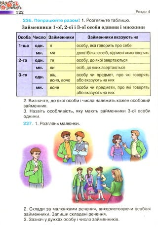 $
122 Розділ 4
236. Попрацюйте разом! 1. Розгляньте таблицю.
Займенники 1-ої, 2-ої і 3-ої особи однини і множини
Особа Число Займенники Займенники вказують на
1-ша одн. я особу, яка говорить про себе
мн. ми двох ібільше осіб, відімені якихговорять
2-га одн. ти особу, до якої звертаються
мн. ви осіб, до яких звертаються
3-тя одн. він,
вона, воно
особу чи предмет, про які говорять
або вказують на них
мн. вони особи чи предмети, про які говорять
або вказують на них
2. Визначте, до якої особи і числа належить кожен особовий
займенник.
3. Назвіть особливість, яку мають займенники 3-ої особи
однини.
237. 1. Розглянь малюнки.
2. Склади за малюнками речення, використовуючи особові
займенники. Запиши складені речення.
3. Зазнач у дужках особу і число займенників.
 