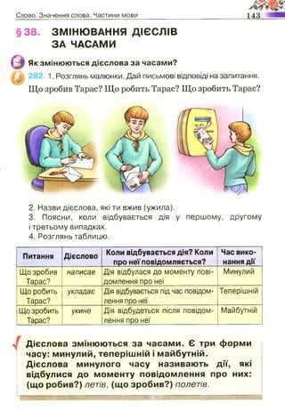 Слово. Значення слова. Частини мови 143
§38. ЗМІНЮВАННЯ ДІЄСЛІВ
ЗА ЧАСАМИ
Як змінюються дієслова за часами?
282, 1. Розглянь малюнки. Дай письмові відповіді на запитання.
Що зробив Тарас? Що робить Тарас? Що зробить Тарас?
2. Назви дієслова, які ти вжив (ужила).
3. Поясни, коли відбувається дія у першому, другому
і третьому випадках.
4. Розглянь таблицю.
Питання Дієслово
Коли відбувається дія? Коли
про неї повідомляється?
Час вико­
нання дії
Що зробив
Тарас?
написав Дія відбулася до моменту пові­
домлення про неї
Минулий
Що робить
Тарас?
укладає Дія відбувається під час повідом­
лення про неї
Теперішній
Що зробить
Тарас?
укине Дія відбудеться після повідом­
лення про неї
Майбутній
Дієслова змінюються за часами. Є три форми
часу: минулий, теперішній і майбутній.
Дієслова минулого часу називають дії, які
відбулися до моменту повідомлення про них:
(що робив?) летів, (що зробив?) полетів.
ШШІШ
 