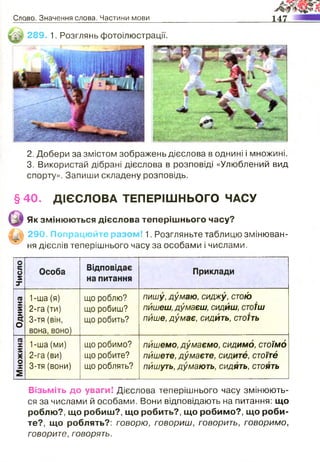 Славо. Значення слова. Частини мови
289. 1. Розглянь фотоілюстрації.
2. Добери за змістом зображень дієслова в однині і множині.
3. Використай дібрані дієслова в розповіді «Улюблений вид
спорту». Запиши складену розповідь.
§40. ДІЄСЛОВА ТЕПЕРІШНЬОГО ЧАСУ
ІЯ І Як змінюються дієслова теперішнього часу?
Ш к 290. Попрацюйте разом! 1. Розгляньте таблицю змінюван­
ня дієслів теперішнього часу за особами і числами.
Число
Особа Відповідає
на питання
Приклади
Однина
1-ша (я)
2-га (ти)
3-тя (він,
вона,воно)
що роблю?
що робиш?
що робить?
пишу, думаю, сиджу, стою
пишеш, думаєш, сидиш, стоїш
пише, думає, сидить, стоїть
ІМножинаІ
1-ша (ми)
2-га(ви)
3-тя (вони)
що робимо?
що робите?
що роблять?
пишемо, думаємо, сидимо, стоїмо
пишете, думаєте, сидите, стоїте
пишуть, думають, сидять, стоять
Візьміть до уваги! Дієслова теперішнього часу змінюють­
ся за числами й особами. Вони відповідають на питання: що
роблю?, що робиш?, що робить?, що робимо?, що роби­
те?, що роблять?: говорю, говориш, говорить, говоримо,
говорите, говорять.
■
 