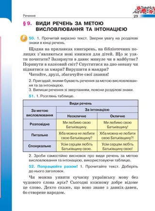 Речення 29
§ 9. ВИДИ РЕЧЕНЬ ЗА МЕТОЮ
ВИСЛОВЛЮВАННЯ ТА ІНТОНАЦІЄЮ
50. 1. Прочитай виразно текст. Зверни увагу на розділові
знаки в кінці речень.
Щодня на прилавках книгарень, на бібліотечних по­
лицях з’являються нові книжки для дітей. Що ж узя­
ти почитати? Зазирнути в давнє минуле чи в майбутнє?
Поринути в казковий світ? Спуститися на дно океану чи
піднятися за хмари? Вирушити в мандри?
Читайте, друзі, збагачуйте свої знання!
2. Пригадай, якими бувають речення за метою висловлюван­
ня та за інтонацією.
3. Випиши речення зі звертанням, поясни розділові знаки.
51.1. Розглянь таблицю.
Види речень
За метою
висловлювання
За інтонацією
Неокличне Окличне
Розповідне Ми любимо свою
Батьківщину.
Ми любимо свою
Батьківщину!
Питальне Хіба можна не любити
свою Батьківщину?
Хіба можна не любити
свою Батьківщину?!
Спонукальне
Усім серцем любіть
Батьківщину свою.
Усім серцем любіть
Батьківщину свою!
2. Зроби самостійно висновок про види речень за метою
висловлювання та інтонацією, використовуючи таблицю.
52. Попрацюйте разом! 1. Прочитайте текст. Доберіть
до нього заголовок.
Чи можна уявити сучасну українську мову без
чудового слова мрія? Сьогодні кожному добре відоме
це слово. Дехто скаже, що воно знане з давніх-давен,
бо створене народом.
 