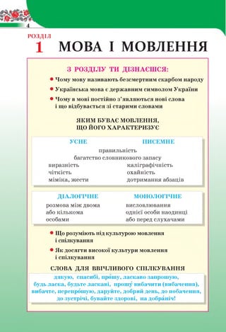 РОЗДІЛ
1 МОВА І МОВЛЕННЯ
З РОЗДІЛУ ТИ ДІЗНАЄШСЯ:
• Чому мову називають безсмертним скарбом народу
• Українська мова є державним символом України
• Чому в мові постійно з’являються нові слова
і що відбувається зі старими словами
ЯКИМ БУВАЄ МОВЛЕННЯ,
ЩО ЙОГО ХАРАКТЕРИЗУЄ
УСНЕ ПИСЕМНЕ
правильність
багатство словникового запасу
виразність каліграфічність
чіткість охайність
міміка, жести дотримання абзаців
ДІАЛОГІЧНЕ МОНОЛОГІЧНЕ
розмова між двома висловлювання
або кількома однієї особи наодинці
особами або перед слухачами
• Що розуміють під культурою мовлення
і спілкування
• Як досягти високої культури мовлення
і спілкування
СЛОВА ДЛЯ ВВІЧЛИВОГО СПІЛКУВАННЯ
дякую, спасибі, прошу, ласкаво запрошую,
будь ласка, будьте ласкаві, прошу вибачити (вибачення),
вибачте, перепрошую, даруйте, добрий день, до побачення,
до зустрічі, бувайте здорові, на добраніч!
 