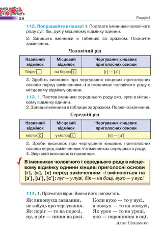 5 8 Розділ 4
112. Попрацюйте в парах! 1. Поставте іменники чоловічого
роду луг, бік, руху місцевому відмінку однини.
2. Запишіть іменники в таблицю за зразком. Позначте
закінчення.
Чоловічий рід
Називний
відмінок
Місцевий
відмінок
Чергування кінцевих
приголосних основи
берег^ на березГП [Г] - [3*]
3. Зробіть висновок про чергування кінцевих приголосних
основи перед закінченням -/ в іменниках чоловічого роду в
місцевому відмінку однини.
113. 1. Постав іменники середнього роду око, вухо в місце­
вому відмінку однини.
2. Запиши іменники втаблицюзазразком. Позначзакінчення.
Середній рід
Називний
відмінок
Місцевий
відмінок
Чергування кінцевих
приголосних основи
молок 0 у молоцГП [К] - [ц']
/
3. Зроби висновок про чергування кінцевих приголосних
основи перед закінченням -/ в іменниках середнього роду.
4. Звір свій висновок із правилом.
В іменниках чоловічого і середнього роду в місце­
вому відмінку однини кінцеві приголосні основи
[г]> [к], [х] перед закінченням -/змінюються на
[з'], [ц], [с']:луг — улузі, бік — на боці, вухо — у вусі.
114. 1. Прочитай вірш. Вивчи його напам’ять.
Як виконуєш завдання,
не забудь про чергування.
Як поріг — то на порозі,
ну, а ріг — пиши на розі.
Коли вухо — то у вусі,
а кожух — то на кожусі,
Як урок — то на уроці,
око — порошинка в оці.
Алла Свашенко
 