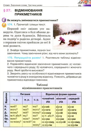 Слово. Значення слова. Частини мови 91
§ 2 7 . ВІДМІНЮВАННЯ
ПРИКМЕТНИКІВ
Як можуть змінюватися прикметники?
174. 1. Прочитай і спиши текст.
Перший сніг змінив усе на­
вкруги. Одяглися в білі обнови де­
рева та дахи будинків. Висипала
на подвір’я радісна дітвора. Адже
з першим снігом прийшли до неї й
нові розваги.
2. Знайди прикметники, познач їхні
закінчення. Чому закінчення різні, від чого вони залежать?
175. Попрацюйте разом! 1. Розгляньте таблиці відміню­
вання прикметників.
2. Порівняйте відмінкові закінчення прикметників: а) чолові­
чого і середнього роду; б) чоловічого, середнього і жіночого
роду. Який зробите висновок?
3. Зверніть увагу на особливості відмінювання прикметників
чоловічого роду в знахідному відмінку. Поясніть, дібравши до
прикметника відповідні іменники.
Таблиці
відмінювання прикметників
о Питання Відмінкові форми однини
'І
З
ш
ч. р. ж. р. с. р. чоловічий
рід
жіночий
рід
середній
рід
Н. який? яка? яке? вірний вірна вірне
Р. якого? якої? якого? вірного вірної вірного
д. якому? якій? якому? вірному вірній вірному
Зн. якН.абоР. яку? яке? як Н. або Р. вірну вірне
Ор. яким? якою? яким? вірним вірною вірним
М. на якому? на якій? на
якому?
на вірному,
на вірнім
на вірній на вірному,
на вірнім
 