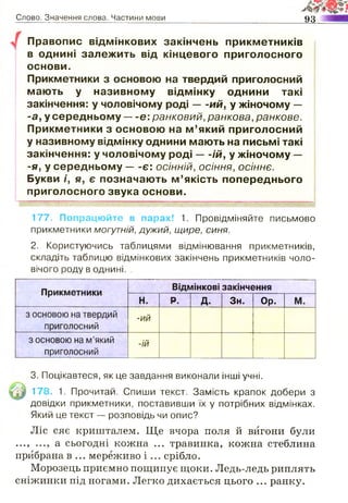 Слово. Значення слова. Частини мови 93
Правопис відмінкових закінчень прикметників
в однині залежить від кінцевого приголосного
основи.
Прикметники з основою на твердий приголосний
мають у називному відмінку однини такі
закінчення: у чоловічому роді — -ий, у жіночому —
-а, у середньому — е: ранковий, ранкова, ранкове.
Прикметники з основою на м ’який приголосний
у називному відмінку однини мають на письмі такі
закінчення: у чоловічому роді — ій, у жіночому — І
-я, у середньому — є: осінній, осіння, осіннє.
Букви і, я, є позначають м ’якість попереднього
приголосного звука основи.
177. Попрацюйте в парах! 1. Провідміняйте письмово
прикметники могутній, дужий, щире, синя.
2. Користуючись таблицями відмінювання прикметників,
складіть таблицю відмінкових закінчень прикметників чоло­
вічого роду в однині.
Прикметники
Відмінкові закінчення
Н. р. д. Зн. Ор. М.
з основою на твердий
приголосний
-ий
з основою на м’який
приголосний
-ій
3. Поцікавтеся, як це завдання виконали інші учні.
у 178. 1. Прочитай. Спиши текст. Замість крапок добери з
довідки прикметники, поставивши їх у потрібних відмінках.
Який це текст — розповідь чи опис?
Ліс сяє кришталем. Ще вчора поля й вигони були
..., а сьогодні кожна ... травинка, кожна стеблина
прибрана в ... мереживо і ... срібло.
Морозець приємно пощипує щоки. Ледь-ледь риплять
сніжинки під ногами. Легко дихається цього ... ранку.
 