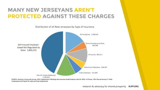 research & advocacy for shared prosperity NJPP.ORG
MANY NEW JERSEYANS AREN’T
PROTECTED AGAINST THESE CHARGES
 