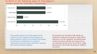 8) Which of the following types of film magazine
content would you find most interesting?
13
This question allows us to fully explore which
content on a film magazine would intrigue our
target audience. Going on the highest percentage
we will know to include text on a sale line
mentioning a list of the year's best films, interview
with actors and latest releases.
By doing this we are able to fully satisfy our
audience's needs and curiosity on what will be
featured in our film magazine. By adding these
content synchrony will also be in place as we
can interview the star of our horror film to really
promote and aid our film by giving an insight to
the actors.
 