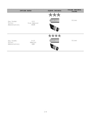 COLLAR INSIGNIA
                OFFICER RATES                SLEEVE INSIGNIA
                                                                    COLORS




                                                                   Silver
Pay Grade:                   O-9
Title:                  Vice Admiral
Abbreviation:               VADM




Pay Grade:                  O-10                                   Silver
Title:                     Admiral
Abbreviation:                ADM




                                       2-8
 
