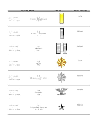 OFFICER RATES                INSIGNIA   INSIGNIA COLORS


                                                             Gold
Pay Grade:                      O-1
Title:                   Second Lieutenant
Abbreviation:                 2nd LT




Pay Grade:                      O-2                         Silver
Title:                   First Lieutenant
Abbreviation:                 1st LT




Pay Grade:                        O-3                       Silver
Title:                          Captain
Abbreviation:                    CAPT




Pay Grade:                        O-4                        Gold
Title:                           Major
Abbreviation:                     MAJ




Pay Grade:                      O-5                         Silver
Title:                  Lieutenant Colonel
Abbreviation:                 LT COL




                                                            Silver
Pay Grade:                        O-6
Title:                          Colonel
Abbreviation:                     COL




Pay Grade:                       O-7                        Silver
Title:                   Brigadier General
Abbreviation:                 BRIG GEN
 
