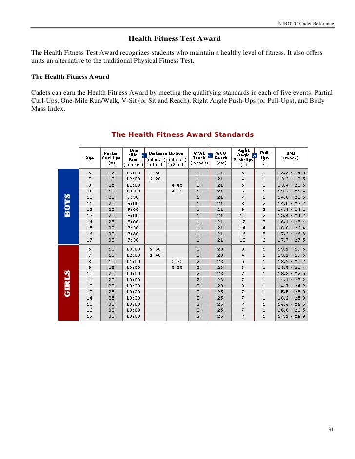 njrotc cadet reference manual presidential physical fitness chart