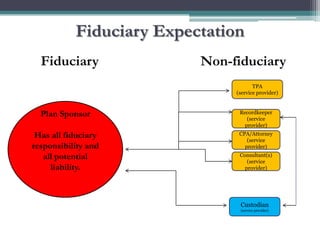 Njscpa 2011 fiduciary responsibilities and risk