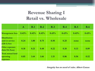 Revenue Sharing I
                               Retail vs. Wholesale
                          A              R-1    R-2 ...