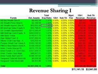 Revenue Sharing I




                                          $11,141.18 $3,941.08
American Institute of CPAs           ...