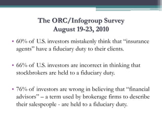 The ORC/Infogroup Survey
                     August 19-23, 2010
• 60% of U.S. investors mistakenly think that “insurance
...