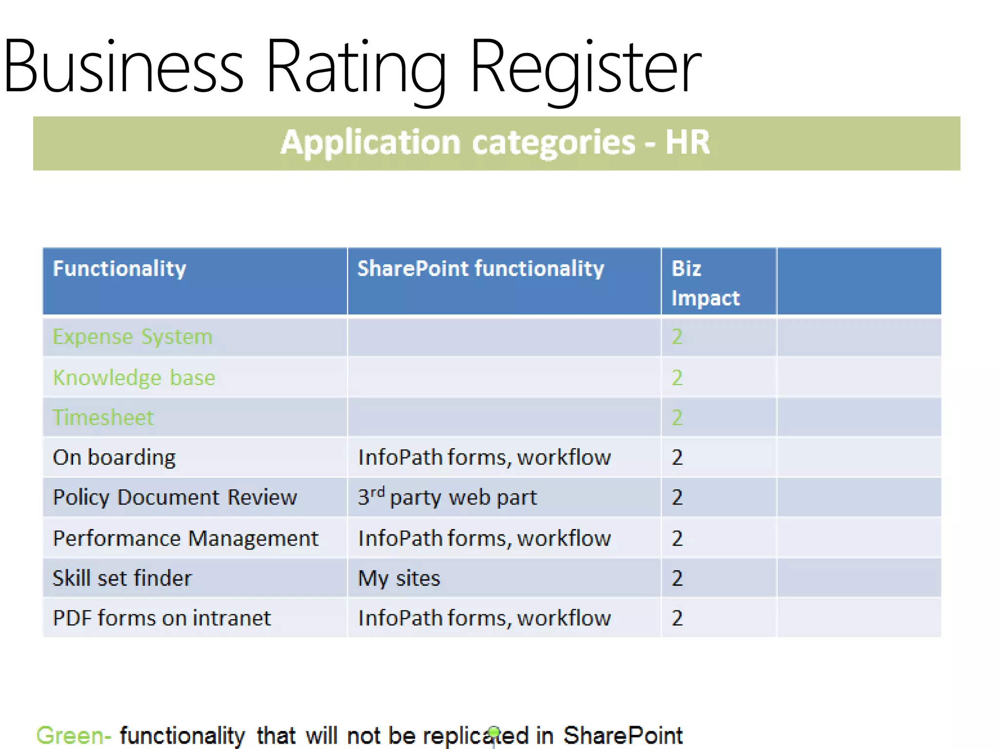 Business Rating Register
 