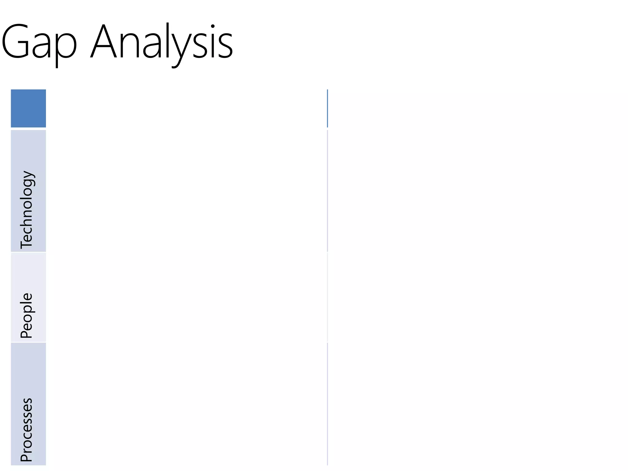 Gap Analysis
                             Current                               Future
             An environment that works…Kind of!!   Correctly architected and scaled to business
                                                   requirements
             No support procedure
Technology




                                                   3rd party web parts
             Bit of a wild west
                                                   Custom development
             Out of the box
             Administrator                         Administrator
             Individual initiatives                Solutions architect
                                                   Business engagement manager
People




                                                   SharePoint evangelist
                                                   SharePoint Captain on each location
             Self service model                    Managed model

             Department                            Mission critical applications
Processes




             Document management                   Move bit applications to SharePoint

             Gain traction
 