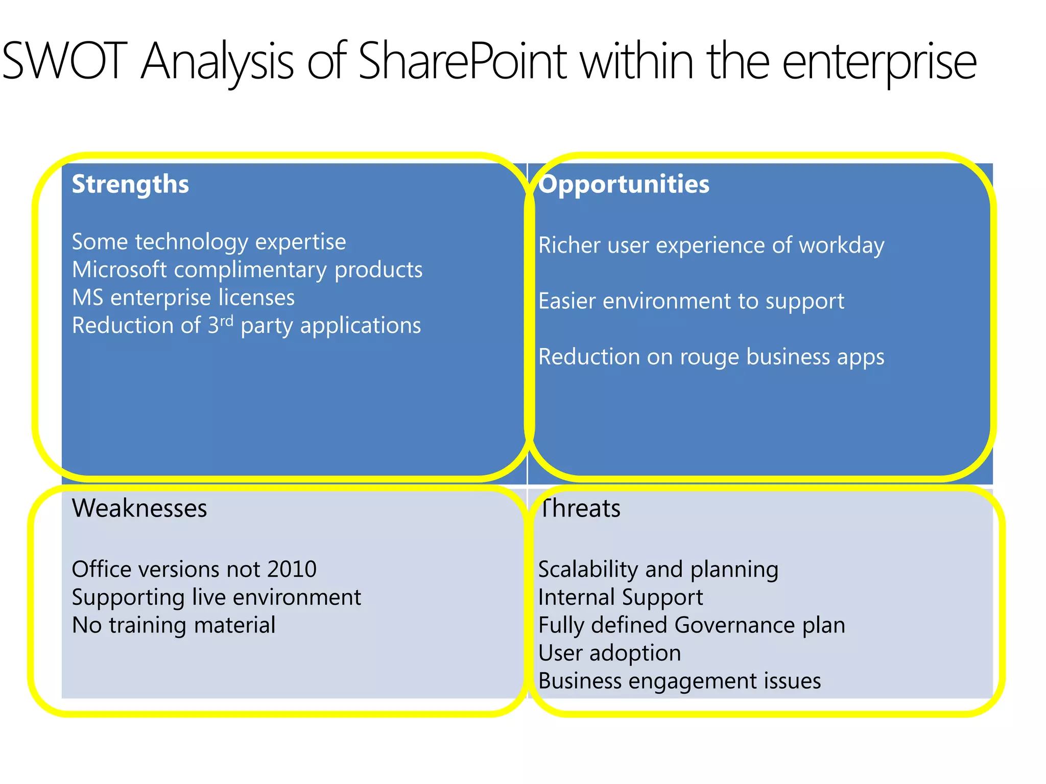 SWOT Analysis of SharePoint within the enterprise

   Strengths                             Opportunities

   Some technology expertise             Richer user experience of workday
   Microsoft complimentary products
   MS enterprise licenses                Easier environment to support
   Reduction of 3rd party applications
                                         Reduction on rouge business apps




   Weaknesses                            Threats

   Office versions not 2010              Scalability and planning
   Supporting live environment           Internal Support
   No training material                  Fully defined Governance plan
                                         User adoption
                                         Business engagement issues
 