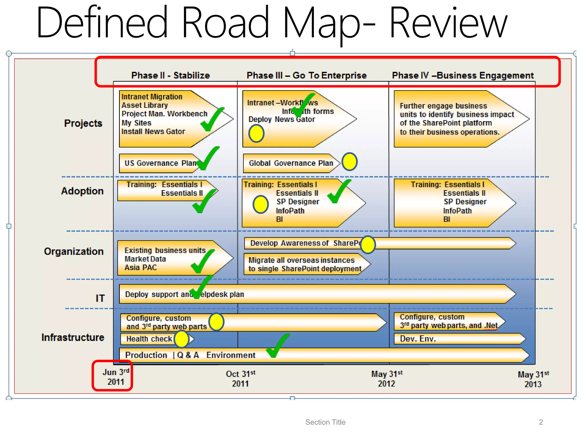 Defined Road Map- Review




             Section Title   2
 