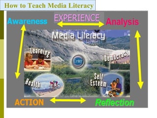 How to Teach Media Literacy 