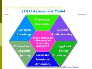 http://www.ldldproject.net/model.html 