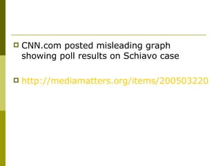 CNN.com posted misleading graph showing poll results on Schiavo case  http://mediamatters.org/items/200503220005 