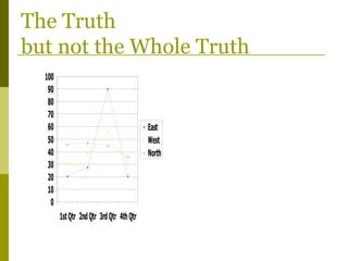 The Truth  but not the Whole Truth 