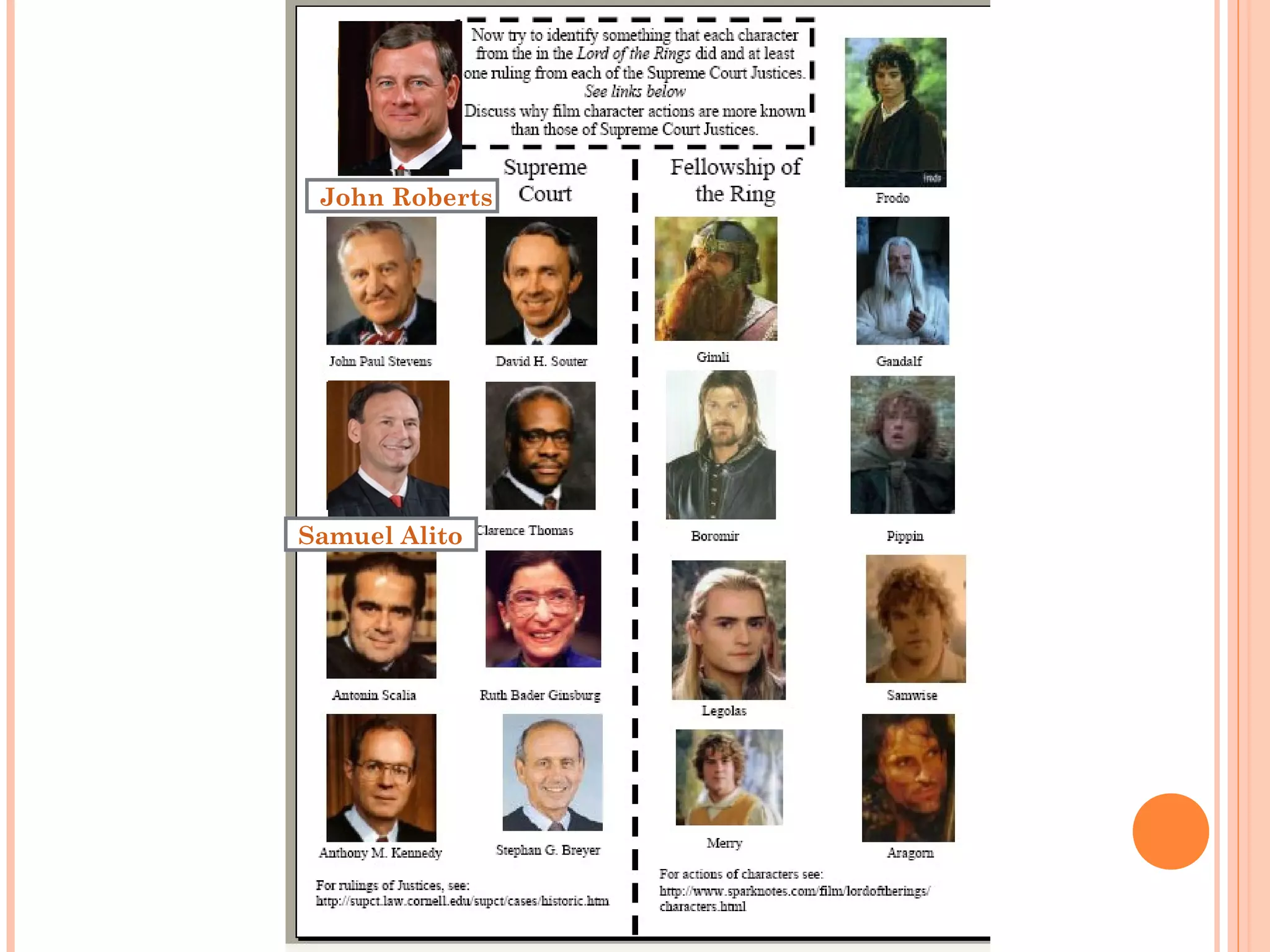 John Roberts
Samuel Alito
 