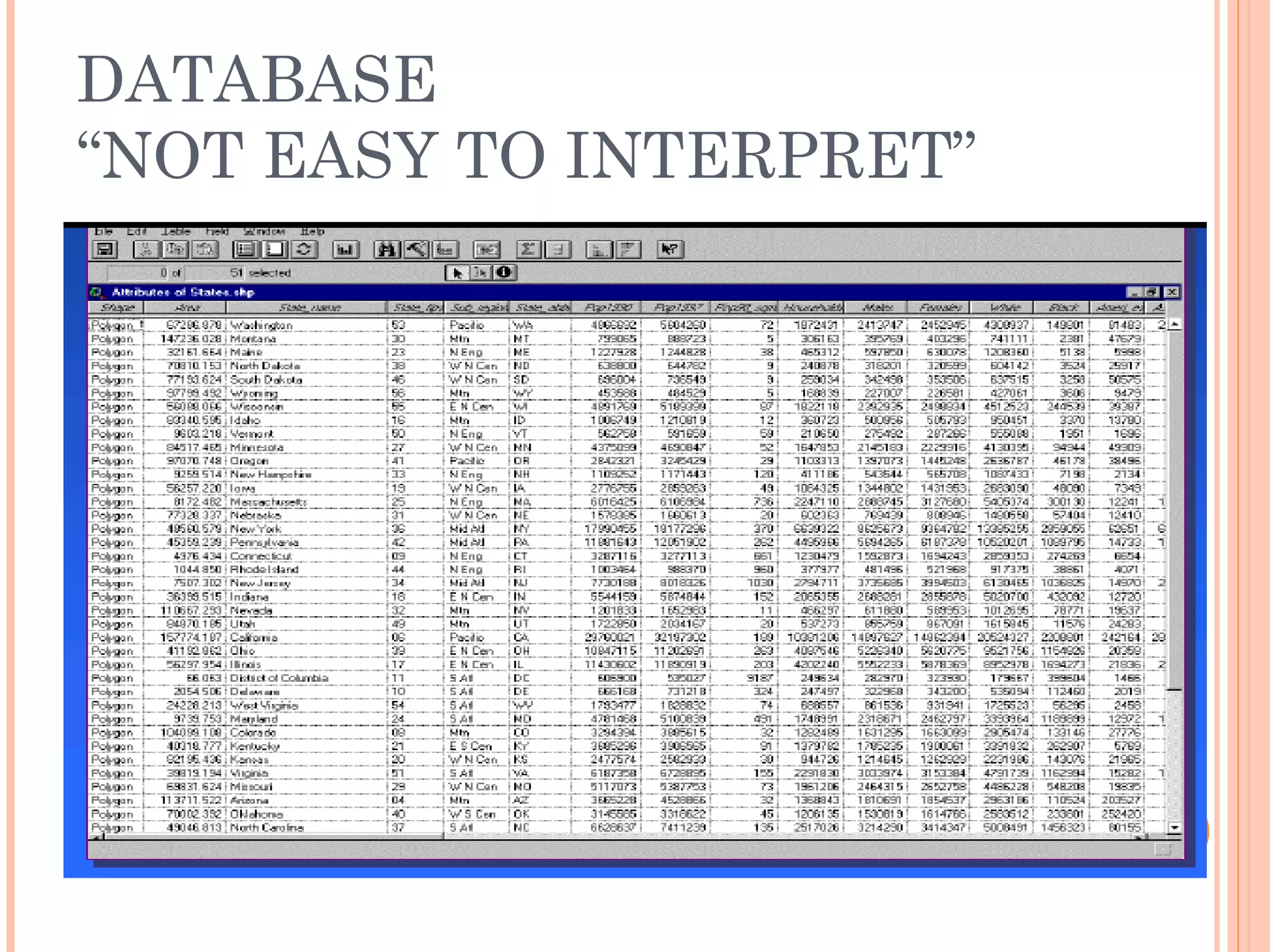 DATABASE
“NOT EASY TO INTERPRET”
 