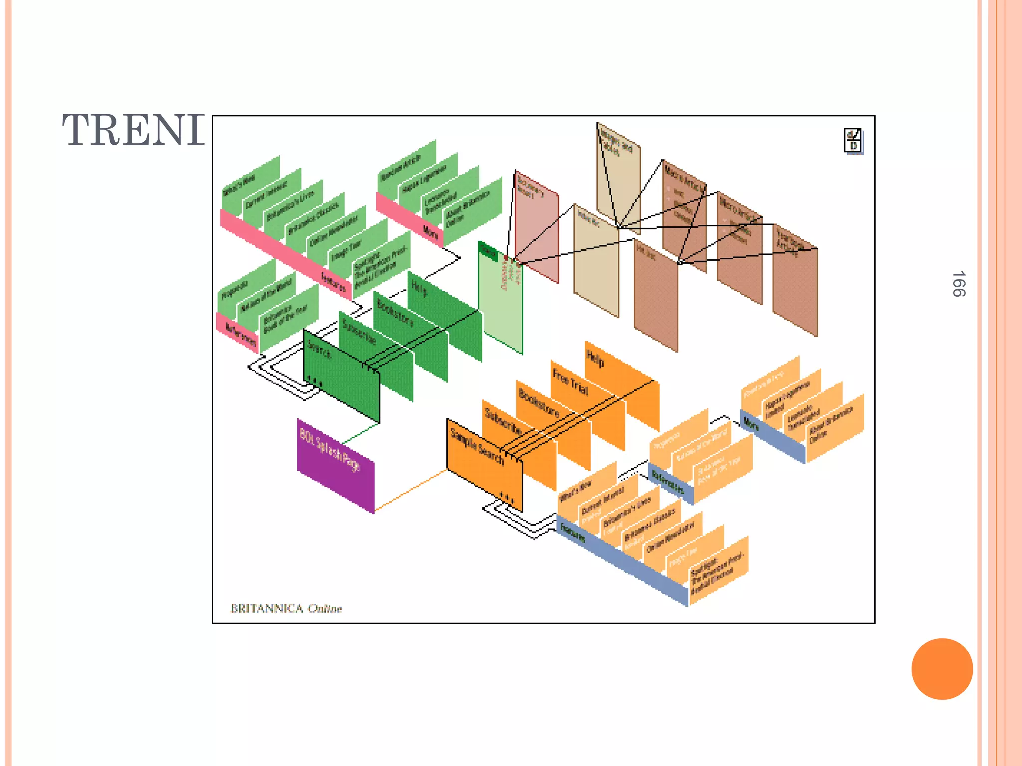 TRENDS: WEB SITE CONTENT MAP
166
 