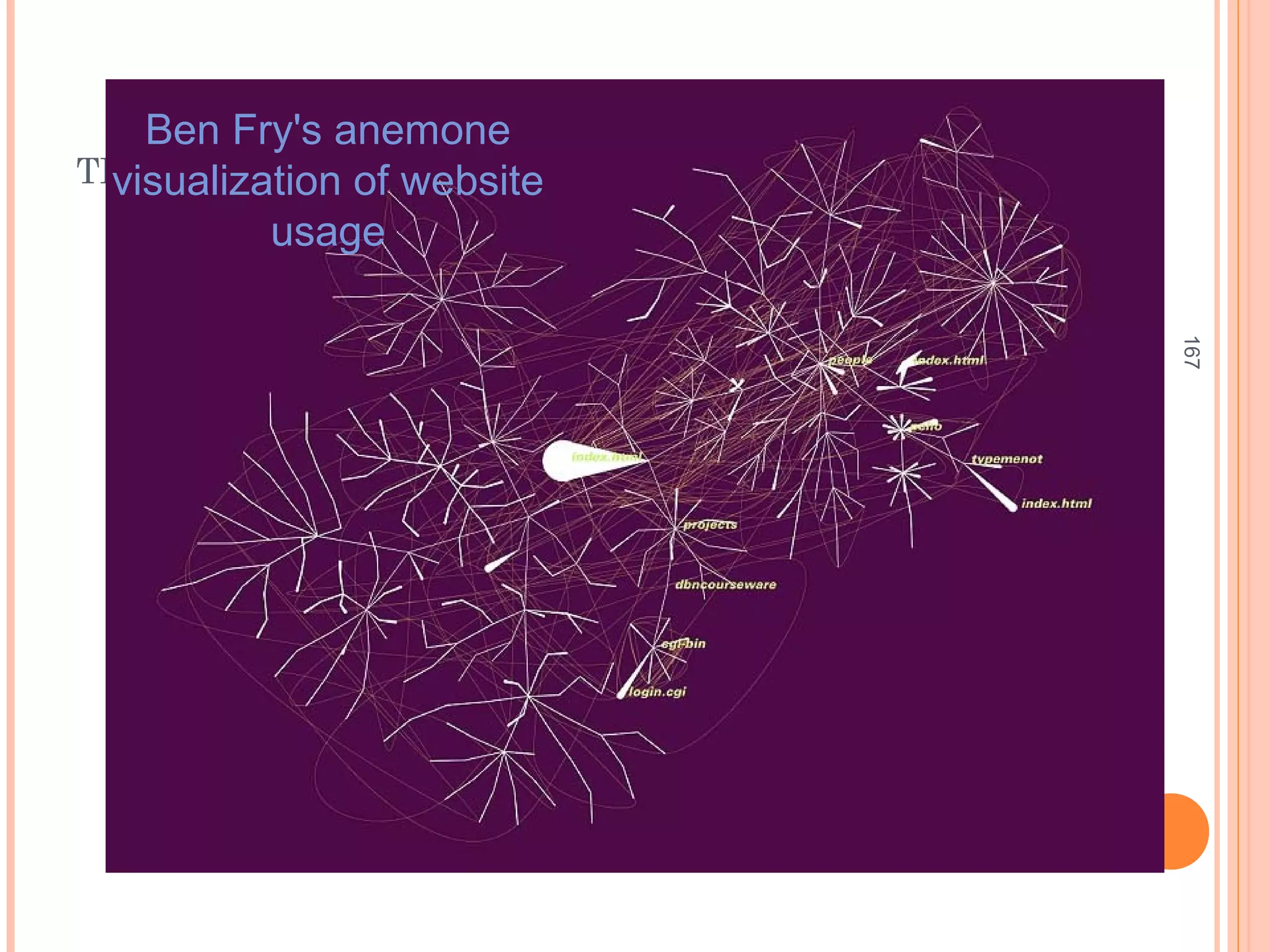 TRENDS: FRY’S WEB SITE MAP
167
Ben Fry's anemone
visualization of website
usage
 