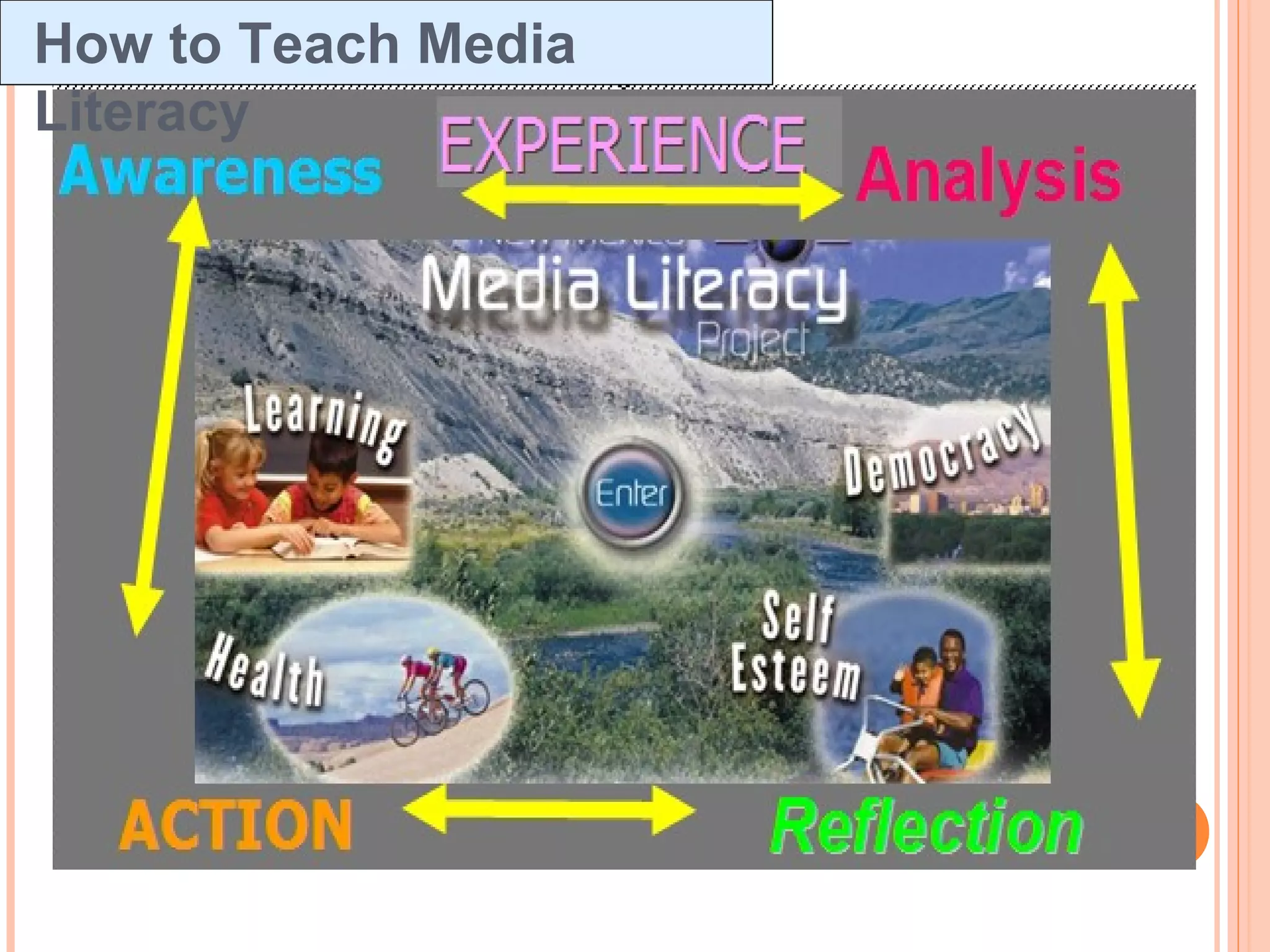 How to Teach Media
Literacy
 